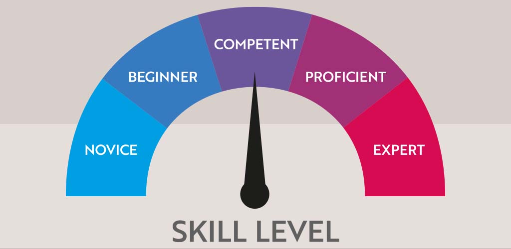 6 Stages of Bloom’s Taxonomy