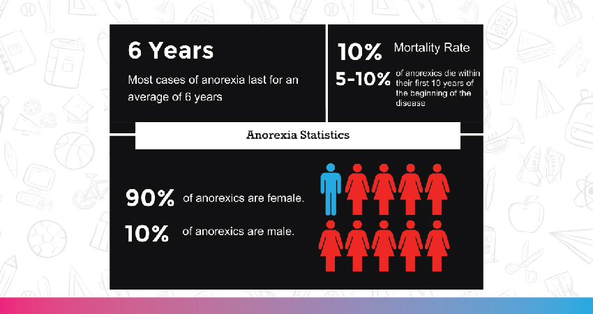 studies about anorexia in children 