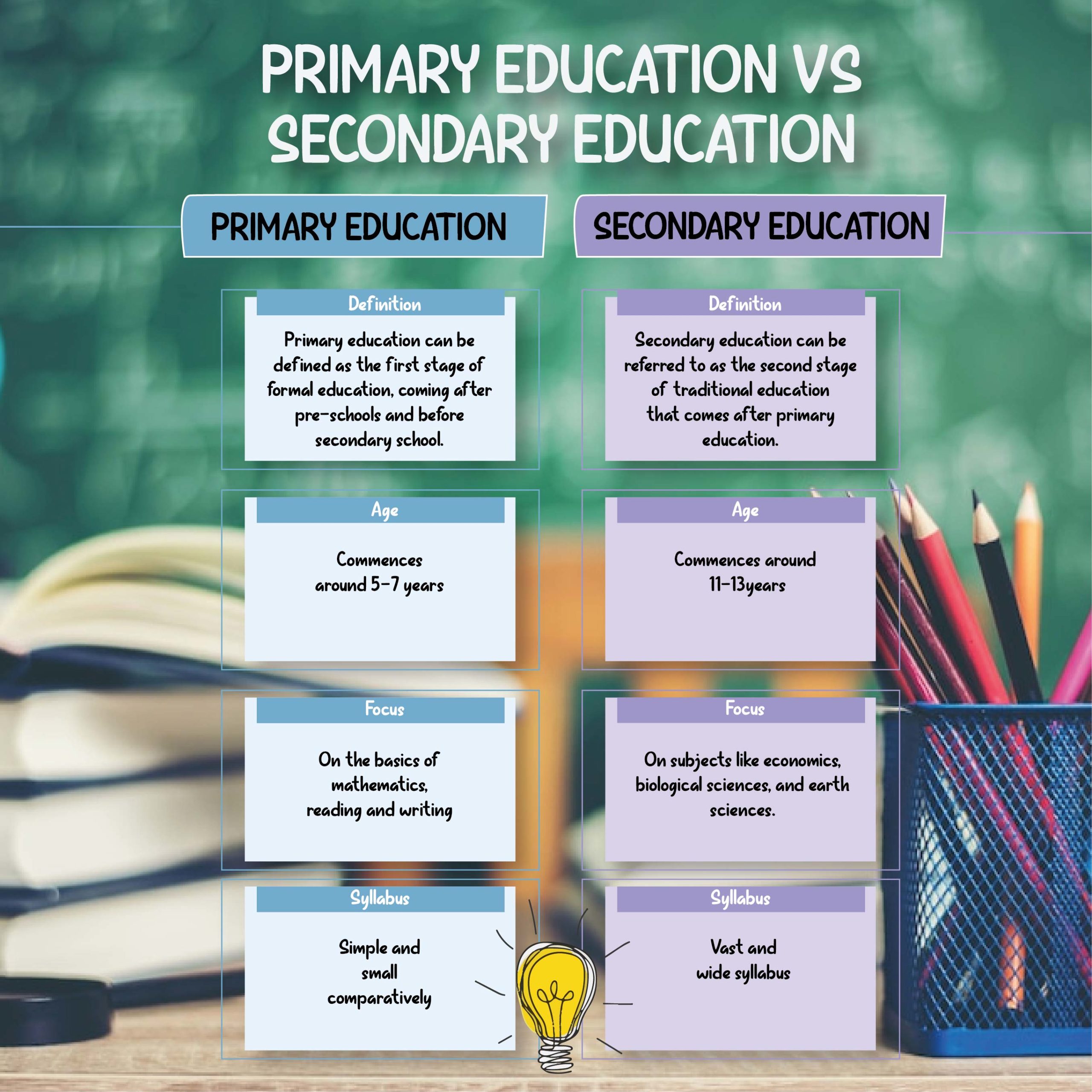 Difference Between Primary Education and Secondary Education