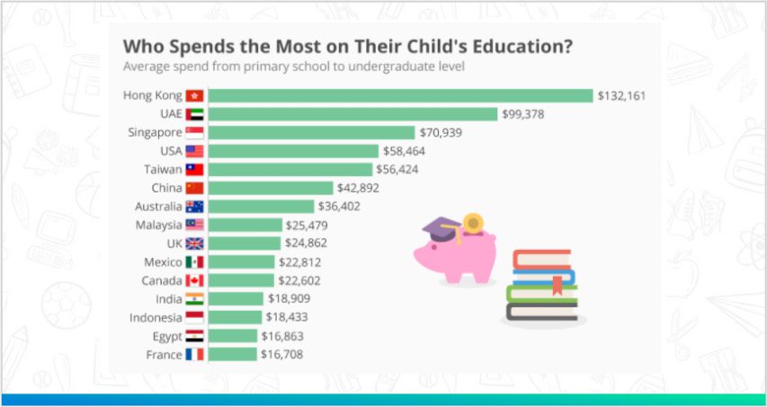 Report by WEF 2017