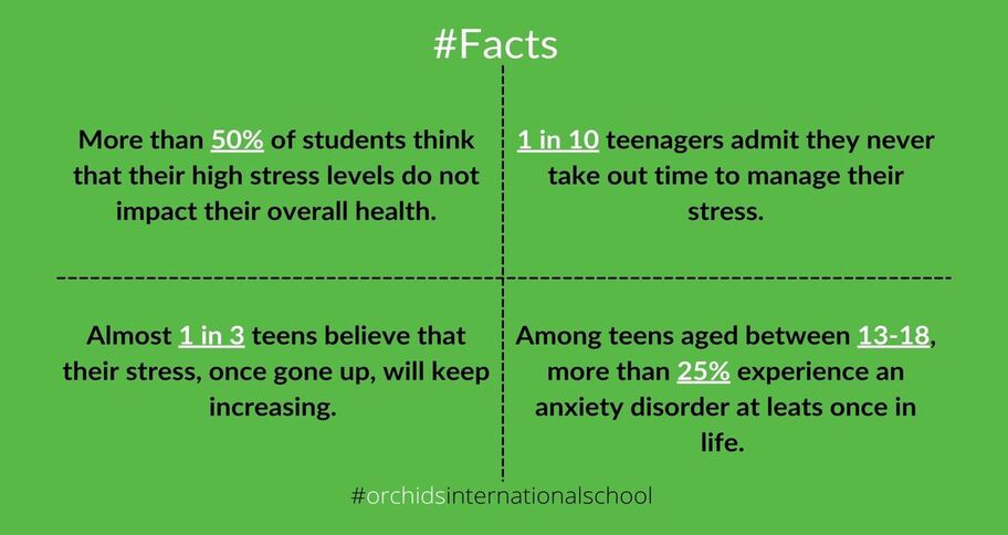 stats about anxiety and stress in teens 