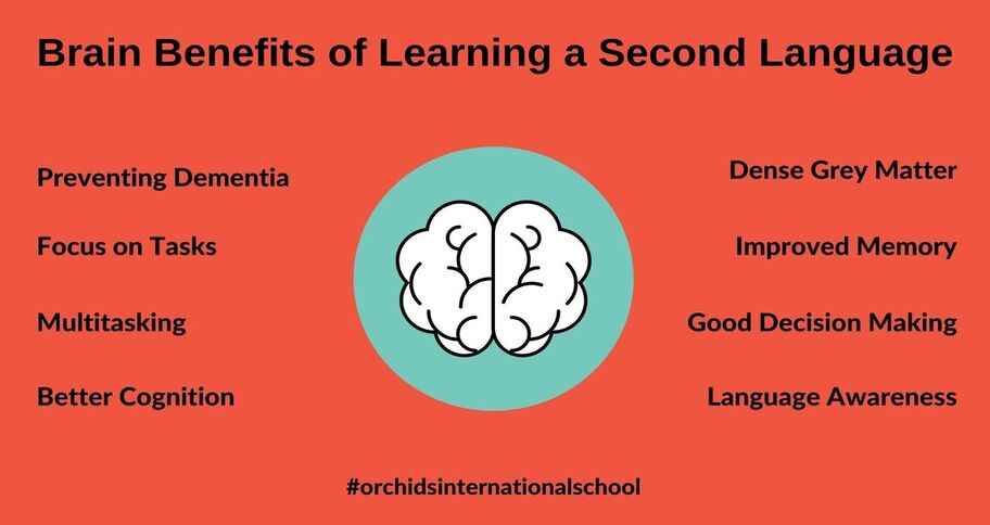 Brain benefits of teaching a second language to kids