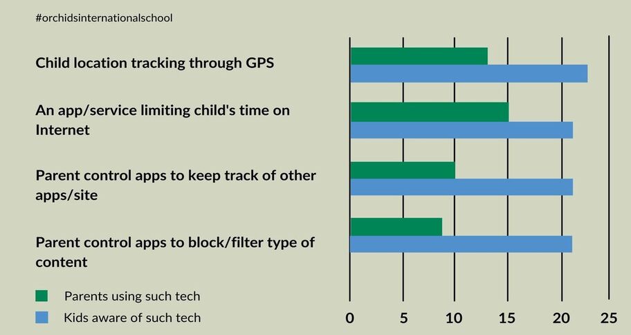 graph for sharenting