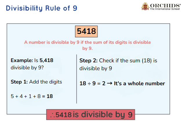 Divisibility Rule for 9