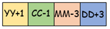 Magic square