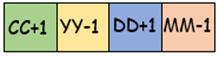 Magic square