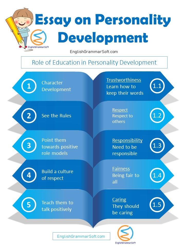 Essay on Personality Development | Role of Education in Personality  Development