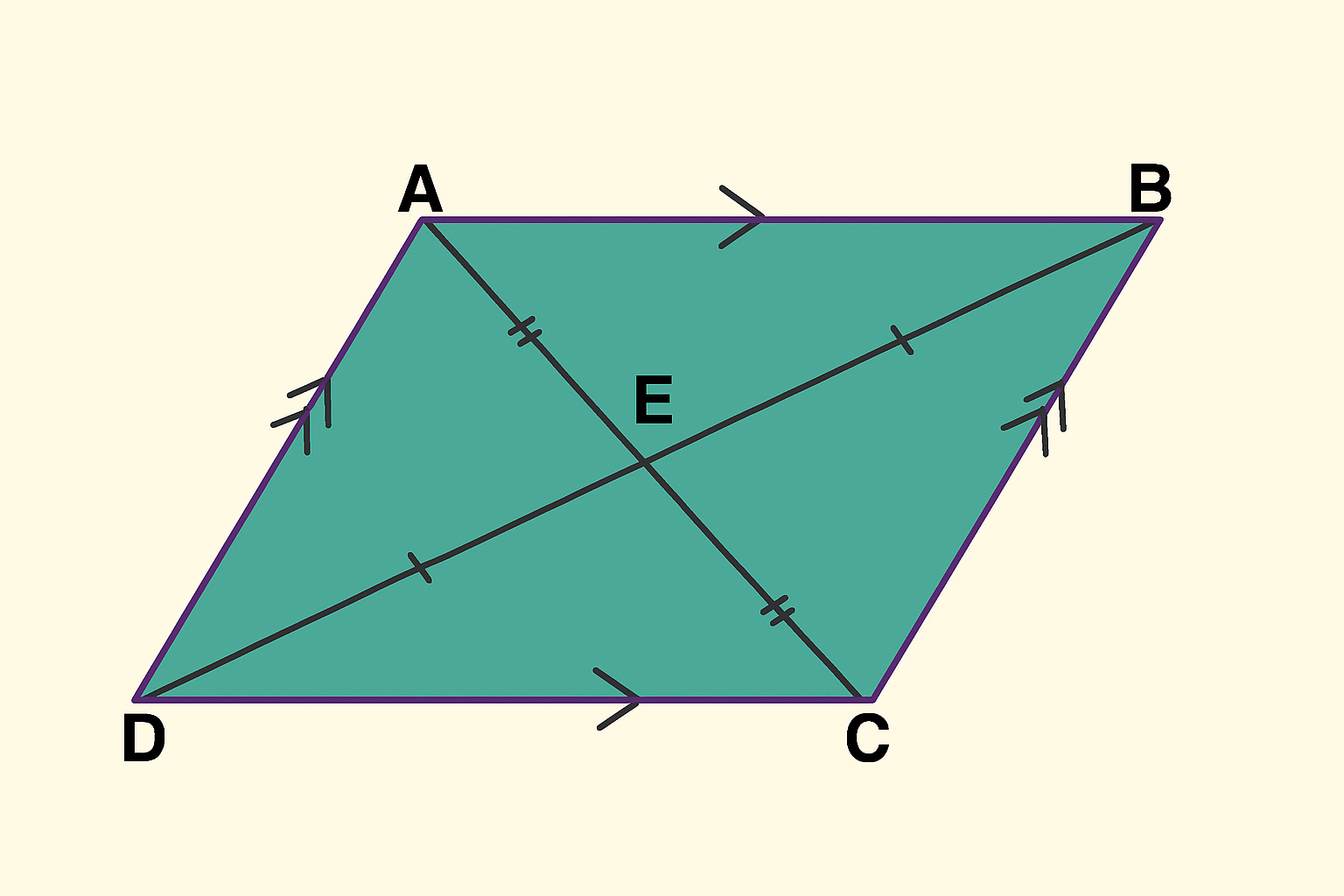 Parallelogram 