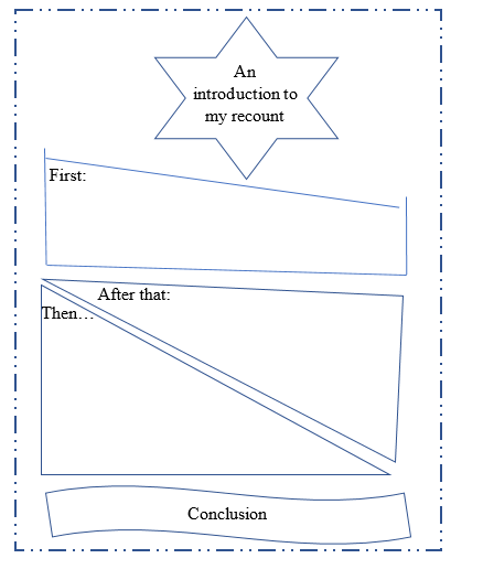Personal recount mapping graphic organizer templates