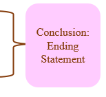 attempts to recount daily events