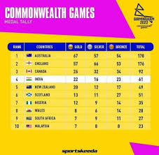Commonwealth Games 2022 ...