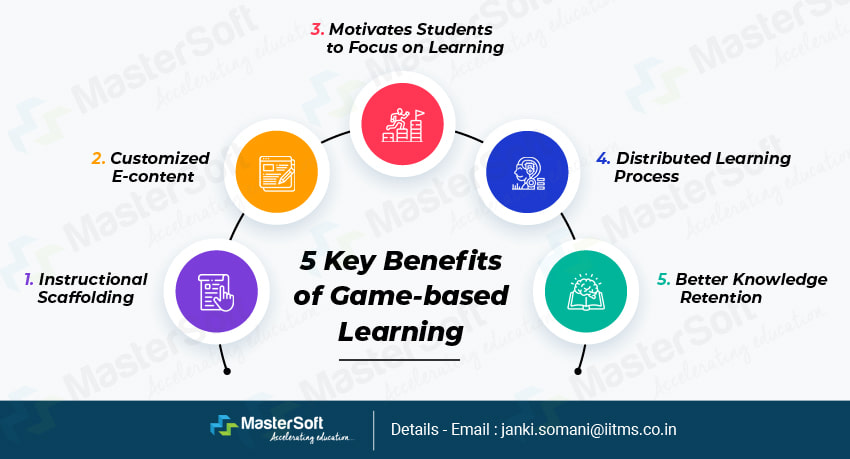 What is Game Based Learning? Benefits & Types of Game Based Learning