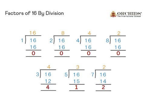 Factors of 16: How to find factors of 16?