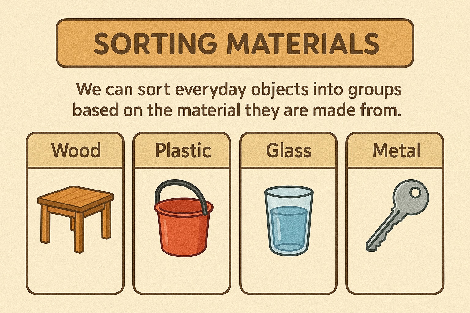 Sorting Materials