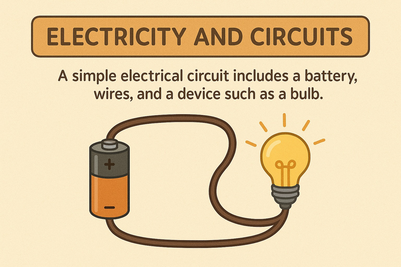 Key Components of a Circuit