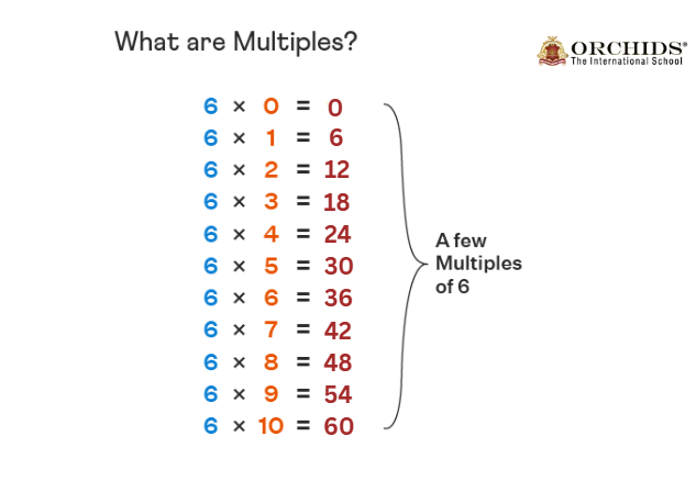 What Are Multiples?