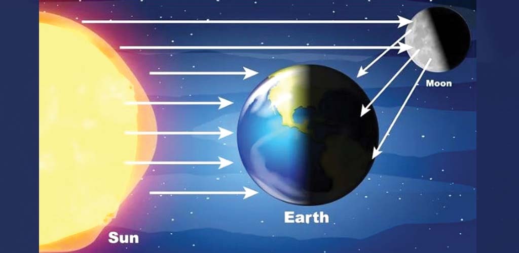 what causes day and night