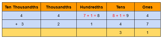 Image of 5 digits with regrouping - 2