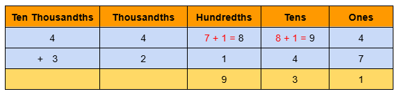 Image of 5 digits with regrouping - 3