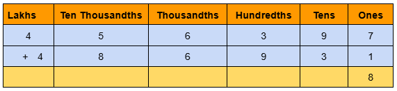 Image of 6 digits addition with regrouping