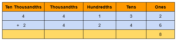 Image of 5-digit addition without regrouping