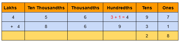 Image of 6 digits addition with regrouping