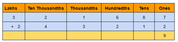 Image of 6 digit addition without regrouping