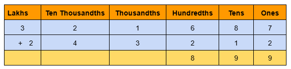 Image of 6 digit addition without regrouping 3