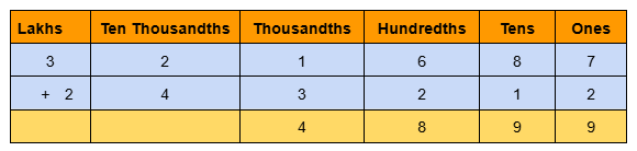 Image of 6 digit addition without regrouping 4