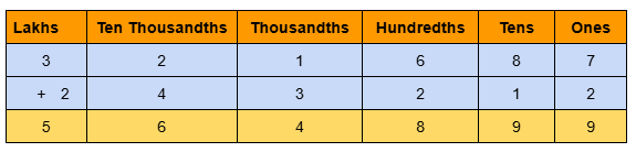 Image of 6 digit addition without regrouping