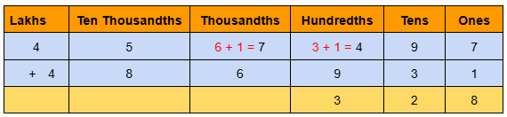 Image of 6 digits addition with regrouping