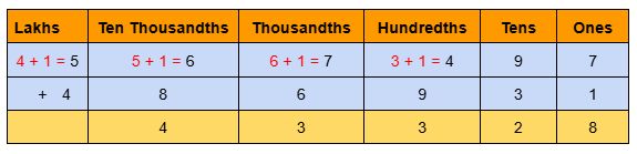 Image of 6 digit addition with regrouping