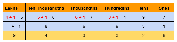 Image of 6 digits addition with regrouping.