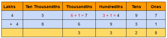 Image of 6 digits addition with regrouping