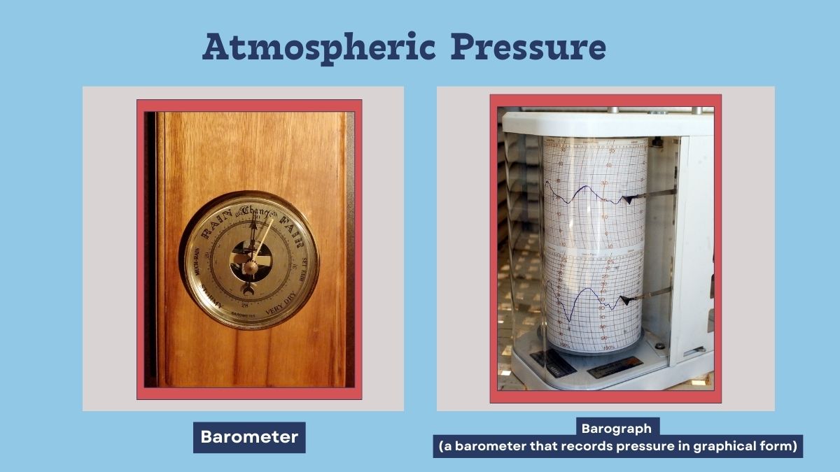 Atmospheric pressure 