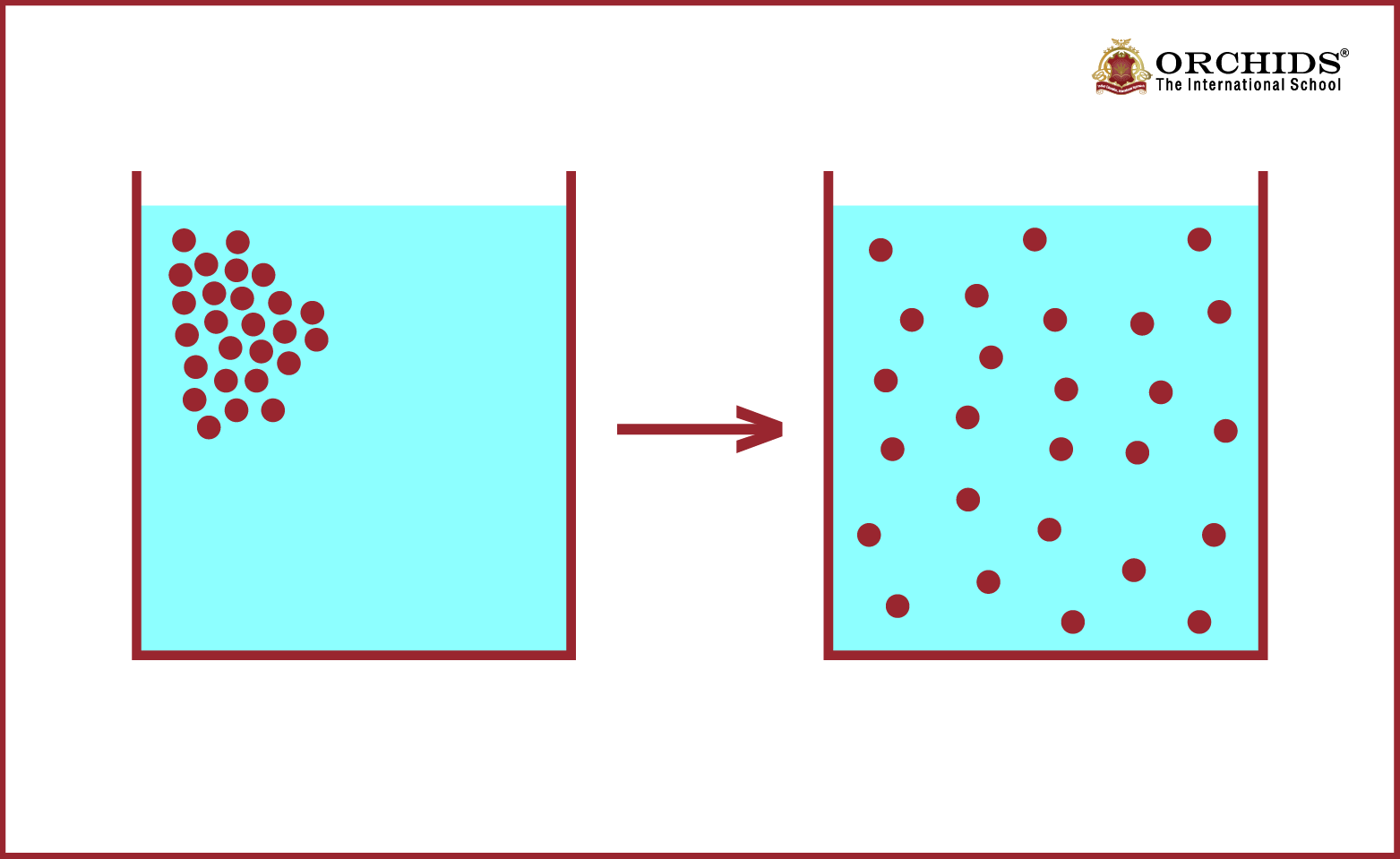 Diffusion