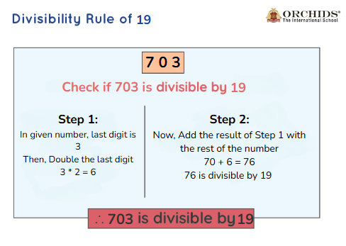 Divisibility Rule of 19: Rule, Examples