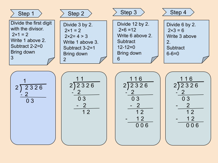 Image of division of 4 by 1