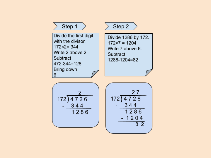 Image of division of 4 by 3