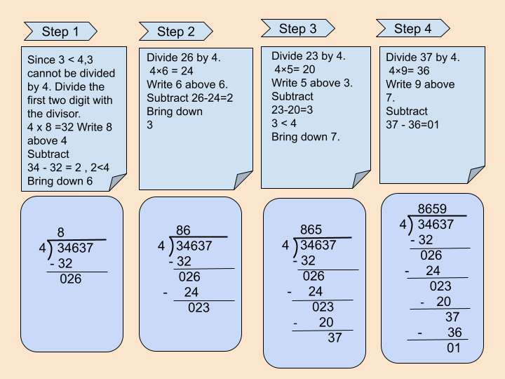 Image of division of 5 by 1