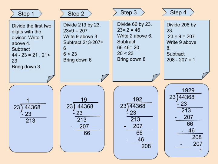 Image of division of 5 by 2