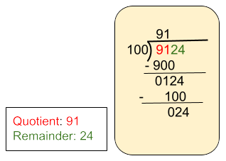 Image of division by 100