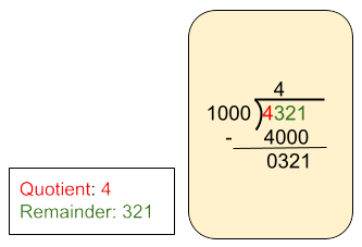 Image of division by 1000