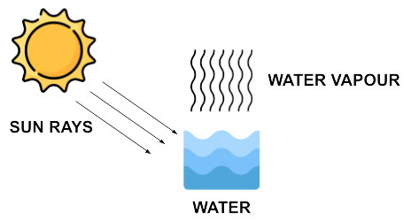 Image of evaporation process