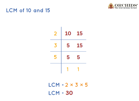 LCM of 10 and 15: How to find LCM of 10 and 15?