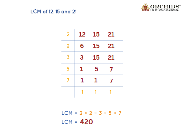 LCM of 12, 15 and 21: How to find LCM of 12, 15 and 21?