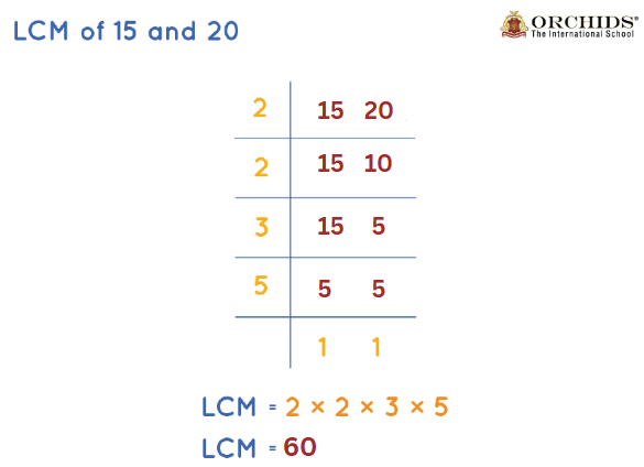 LCM of 15 and 20: How to find LCM of 15 and 20?