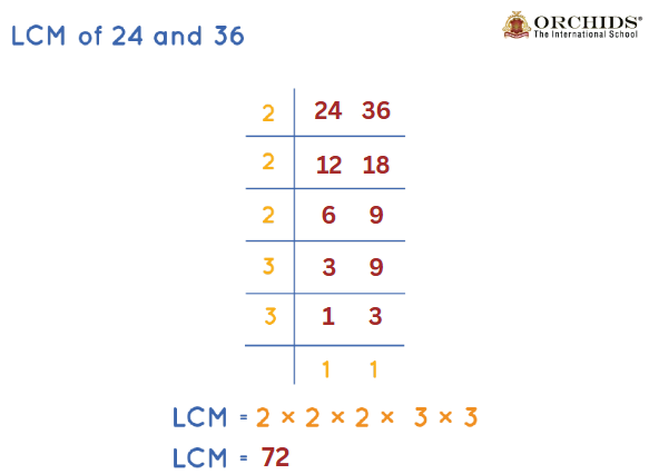 LCM of 24 and 36: How to find LCM of 24 and 36?