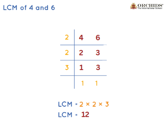 LCM of 4 and 6: How to find LCM of 4 and 6?