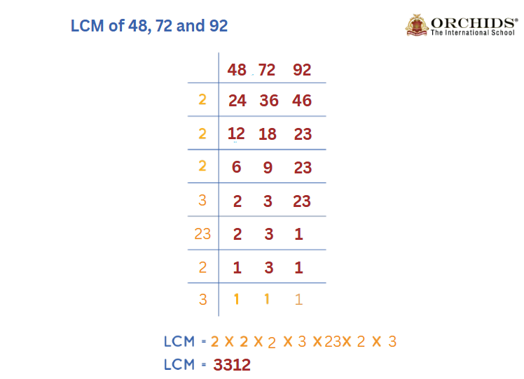 LCM of 48, 72 and 92: How to find LCM of 48, 72 and 92?